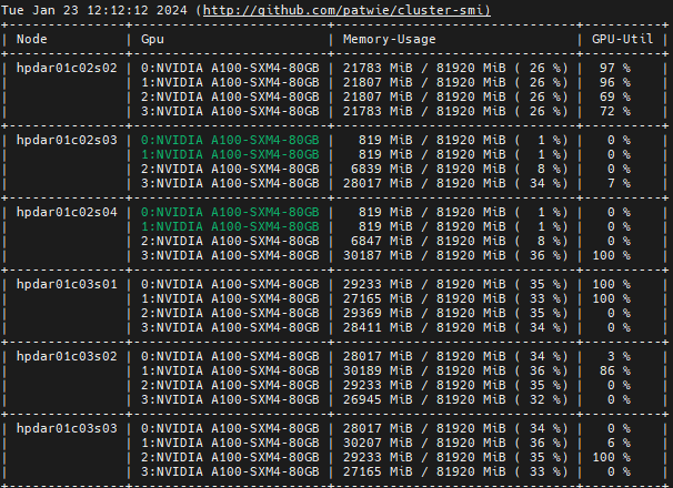 Cluster SMI 1