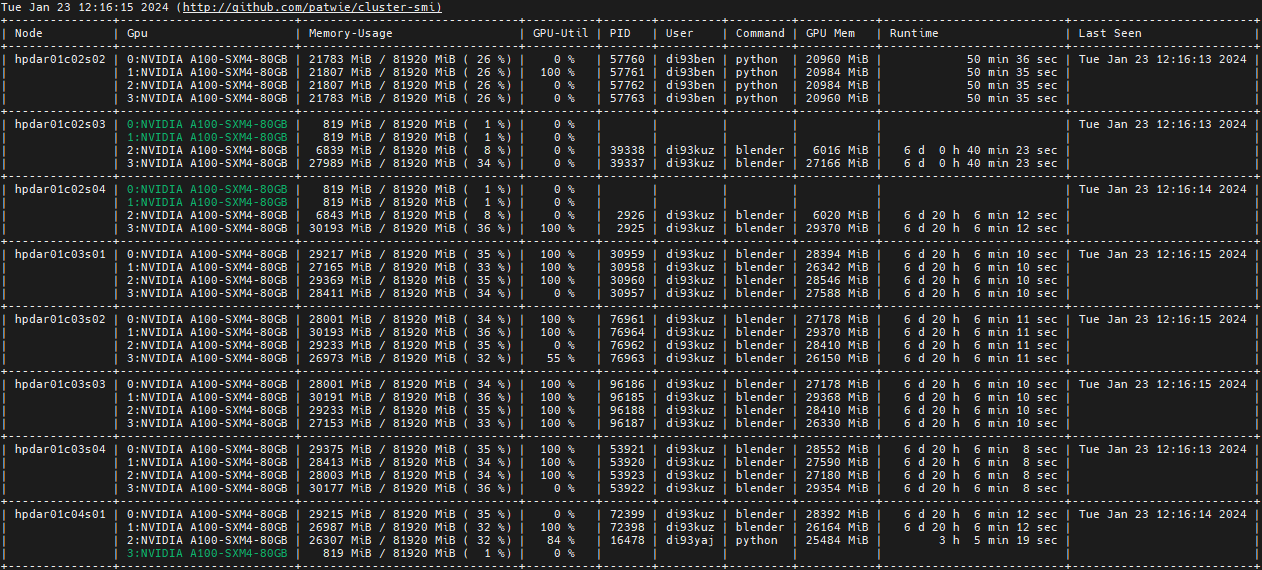 Cluster SMI 2