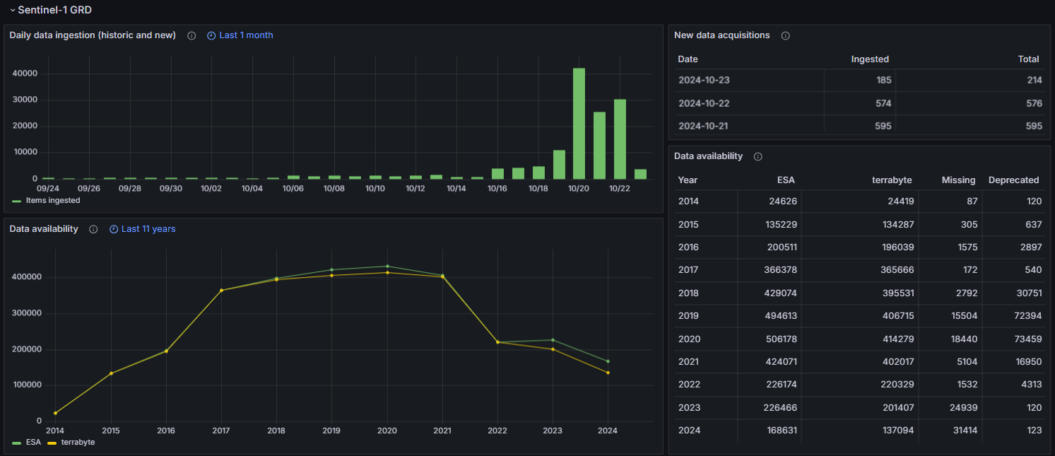 inventory statistics