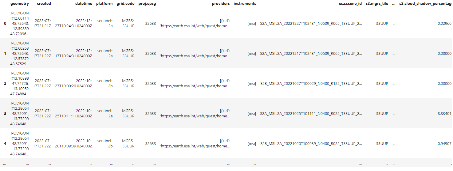 dataframe visualization